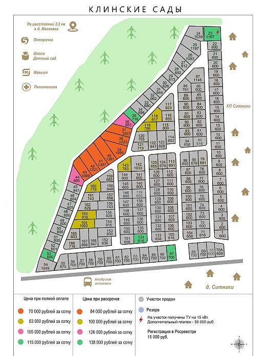 План и цены КП Клинские сады